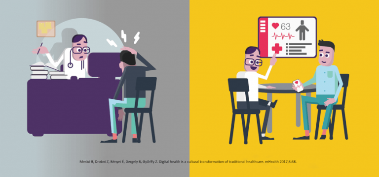 doctor patient relationship evolution