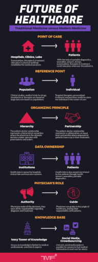 Define Digital Health
