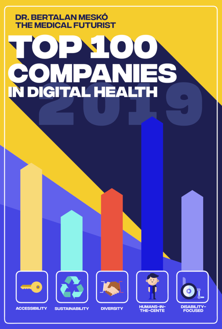 Future of Healthcare