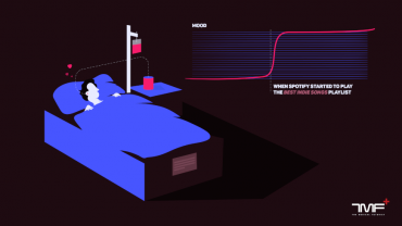 Music and digital health