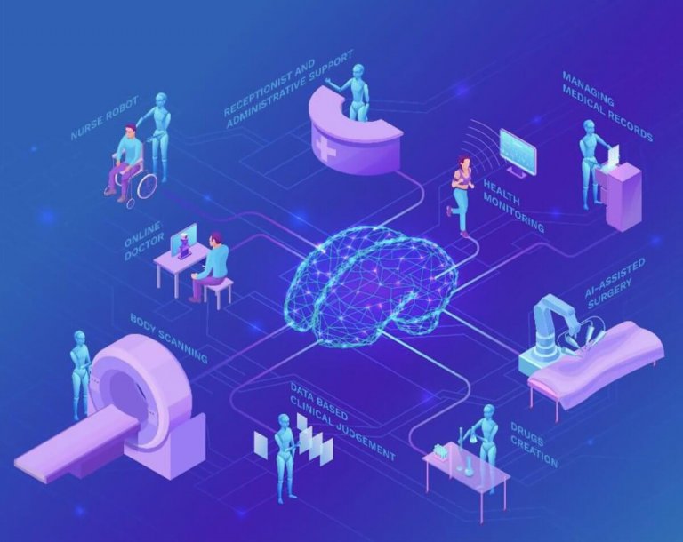 top A.I. algorithms