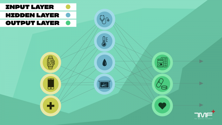 machine learning and deep learning in medicine