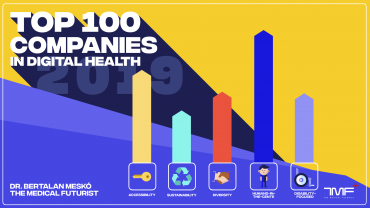 digital health market