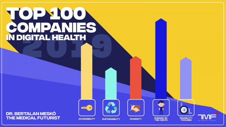 digital health market