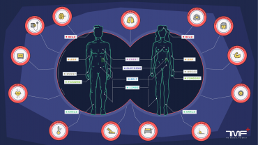 TMF, health data, trial