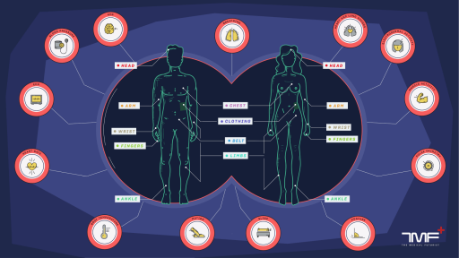 health data