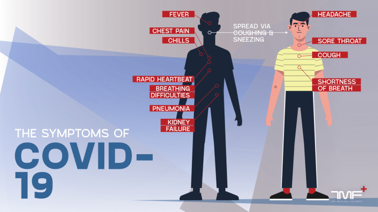 covid 19 and digital health