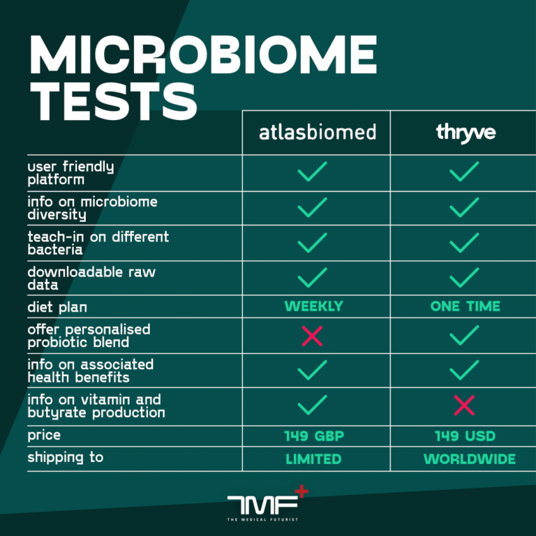 Let s test. Atlas Biomed. Microbiome Test Atlas. Микробиом 16 s анализ. Значок микробиом френдли.