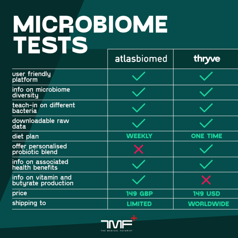 A2 testing. Atlas Biomed. Тест CCS. Лоби тест характеристика. S Testing.