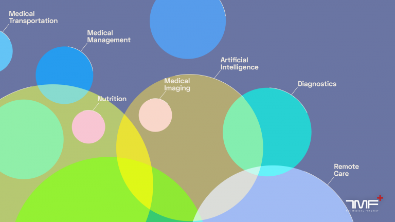TOP100 digital companies 2020 – The Medical Futurist
