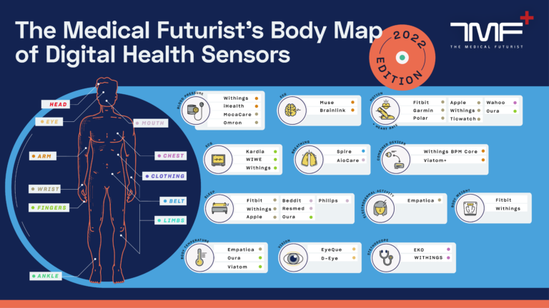 BREAKTHROUGH IN DIGITAL HEALTH: WITHINGS HEALTH SOLUTIONS LAUNCHES