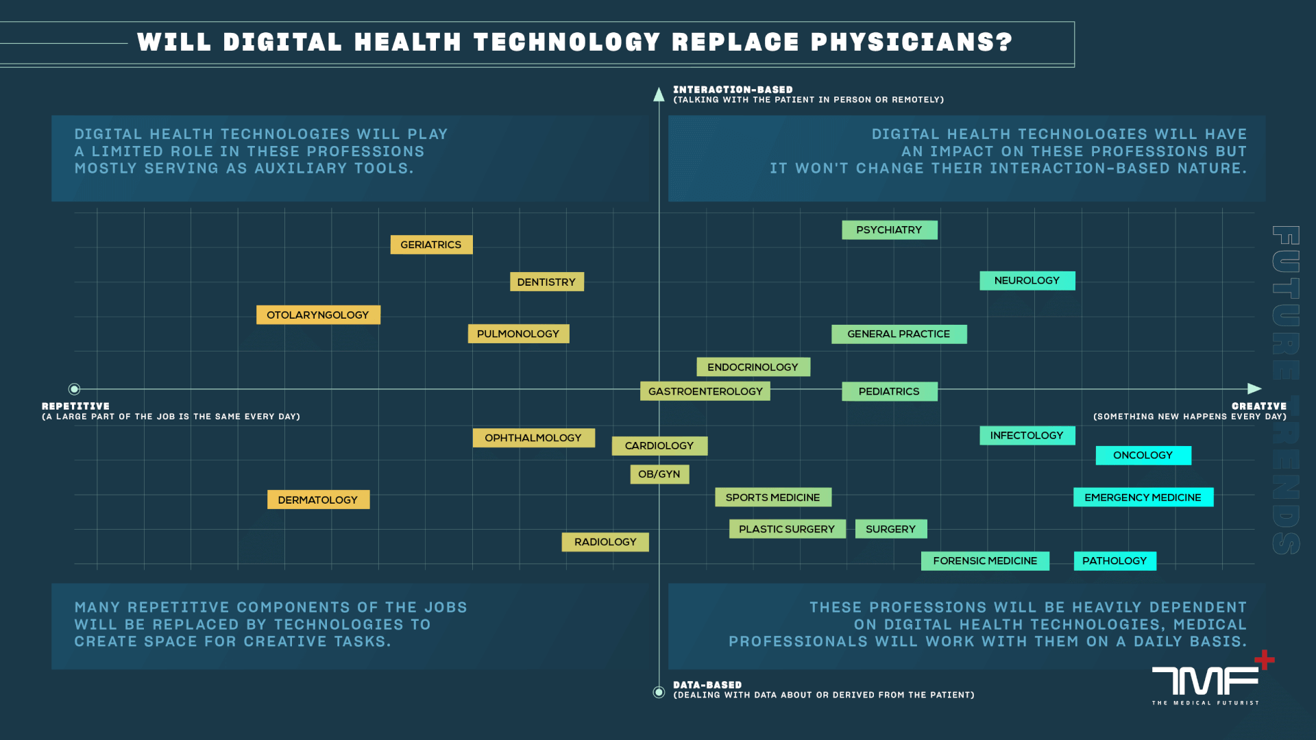 The Impact Of Digital Health Technologies Future Of Digital Health