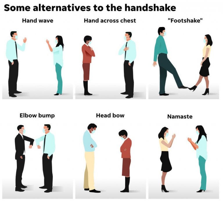 Life in 2021: Alternatives to handshakes
