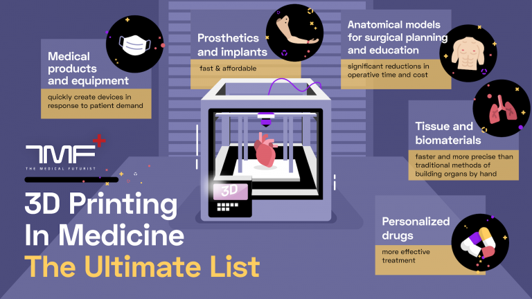 3D Printing in Medicine And Healthcare – The Ultimate List In 2021 - The Medical Futurist