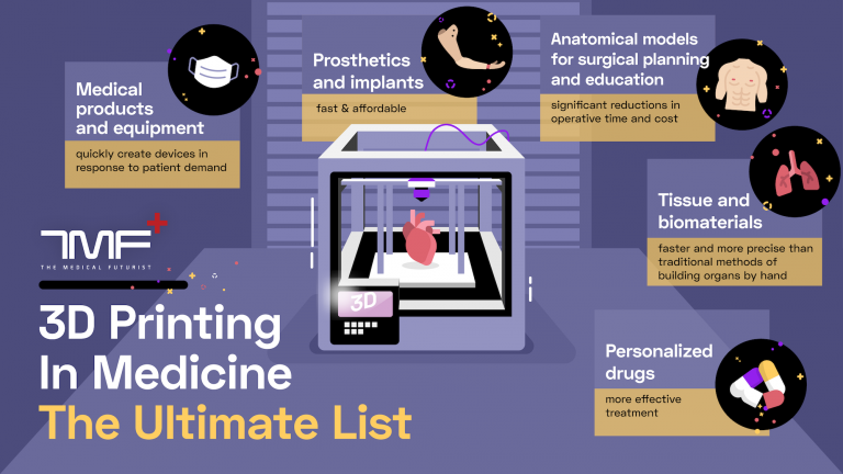 3D Printing In Medicine From Prosthetics To Organ Transplants 