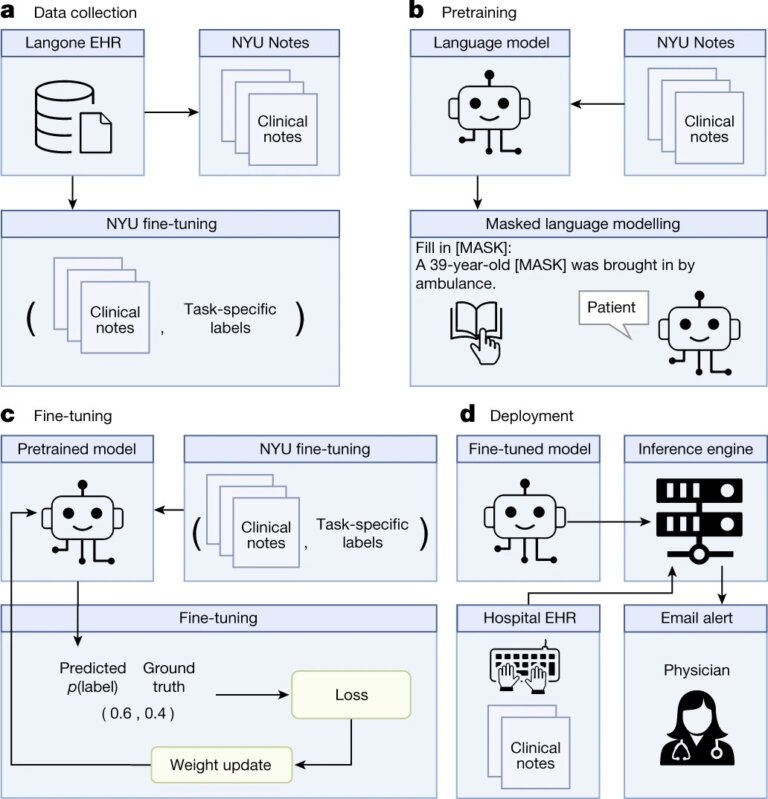NVIDIA In Healthcare: From Gaming To Medicine