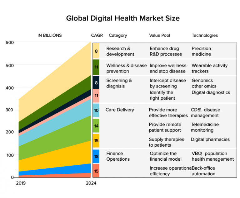 10 Global Digital Health Firms You Should Know (Emperra)