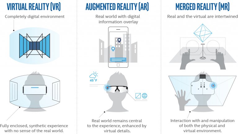 Virtual, augmented and mixed reality