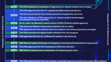 AI Algorithms In Healthcare Approved by FDA - The Medical Futurist