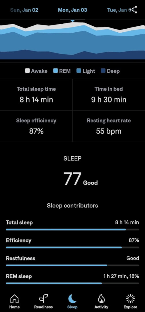 Oura Ring (Gen3) Review Does The Oura Ring Really Work? LaptrinhX / News