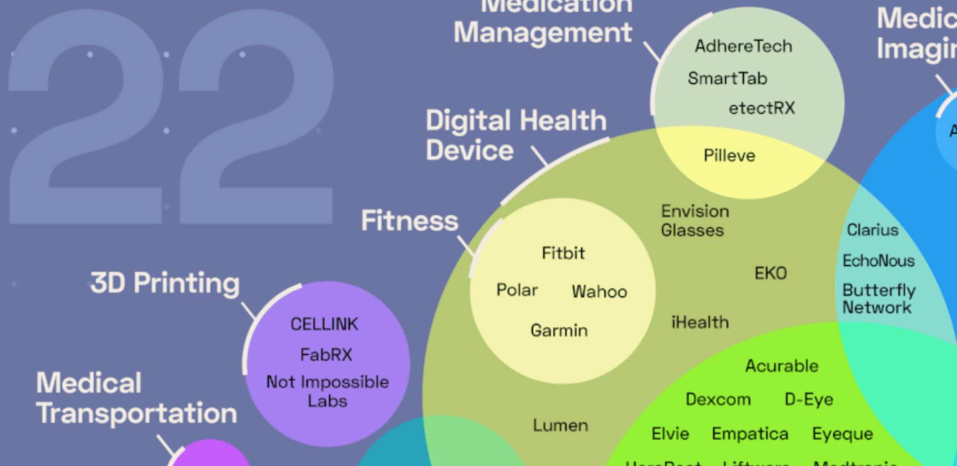 10 Global Digital Health Firms You Should Know (Emperra)