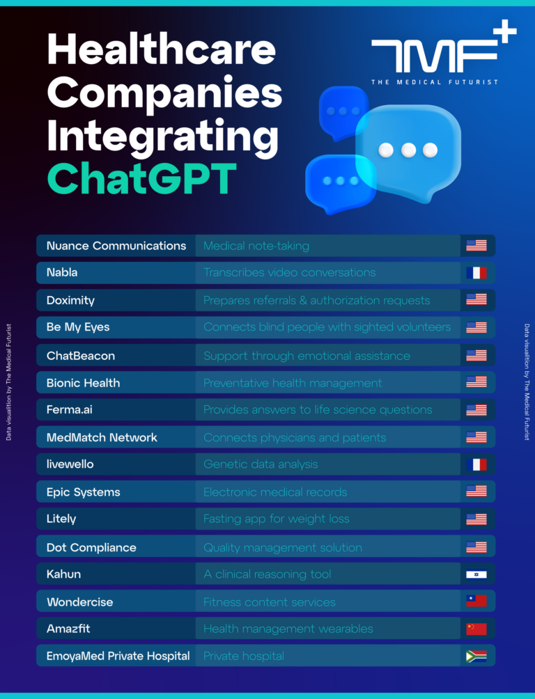 healthcare-companies-already-using-chatgpt-in-their-services